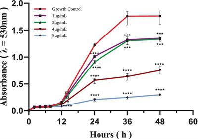 Antifungal activity of indolicidin-derived peptide In-58 against Sporothrix globosa in vitro and in vivo